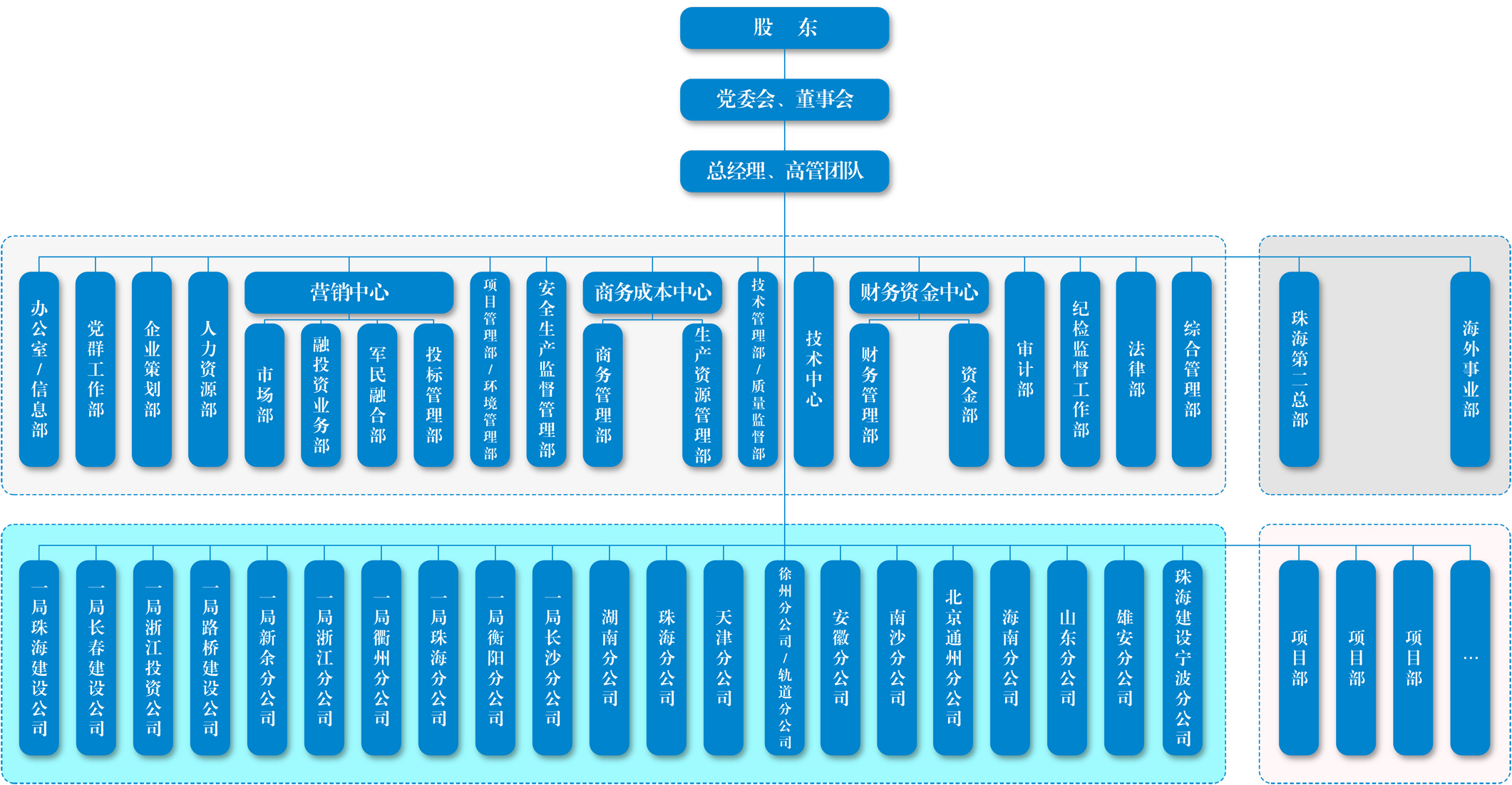 组织架构图.jpg